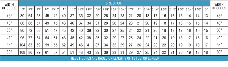 Binding Size of cut